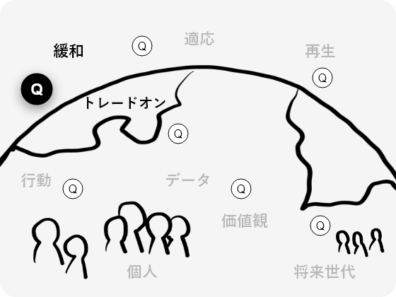 サーキュラーエコノミーとリサイクルって何が違うのでしょうか?