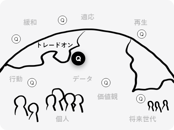 世の中の投資はどのような方向に向かっているのでしょうか？