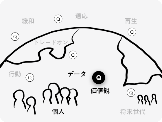 個人情報の共有に前向きな人とそうでない人はどうやってコミュニケーションするのでしょうか？