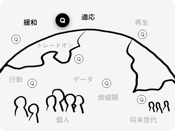 CO2削減などの緩和策に取り組むだけで気候変動対策は十分なのでしょうか？