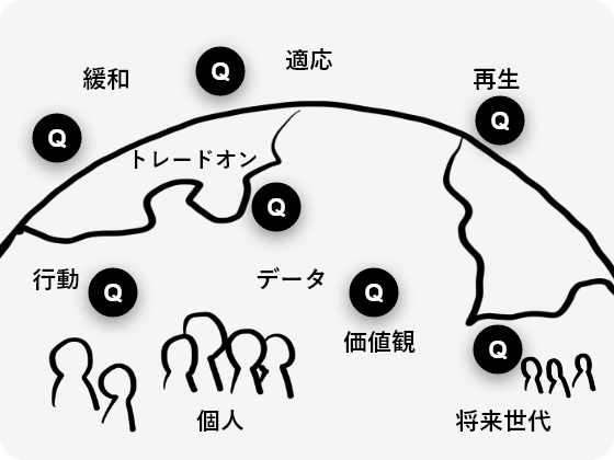 あなたがみんなと一緒に考えてみたい「問い」はなんですか？