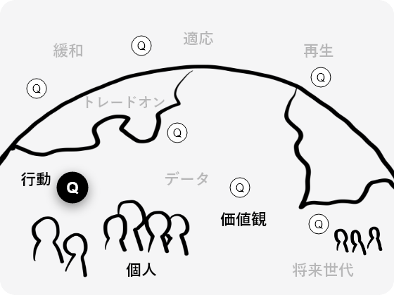 カーボンニュートラル達成に向けて、私たちの価値観や生活はどのように変わっていくのでしょうか。