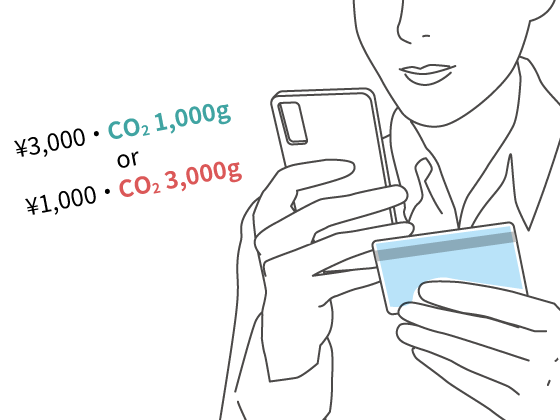 誰もがCO2排出枠を意識した生活に