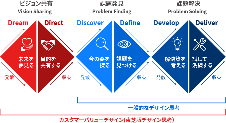 DESIGN PHILOSOPHY | 東芝のデザイン | 東芝