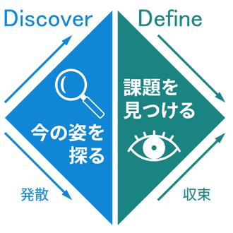 課題発見　図