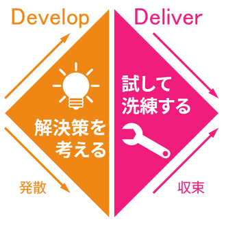 課題解決　図