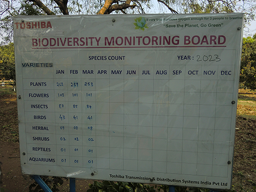 生物モニタリングボード　Biodiversity monitoring board