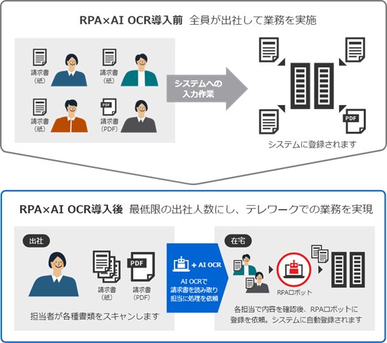 【事例】RPA導入支援サービス