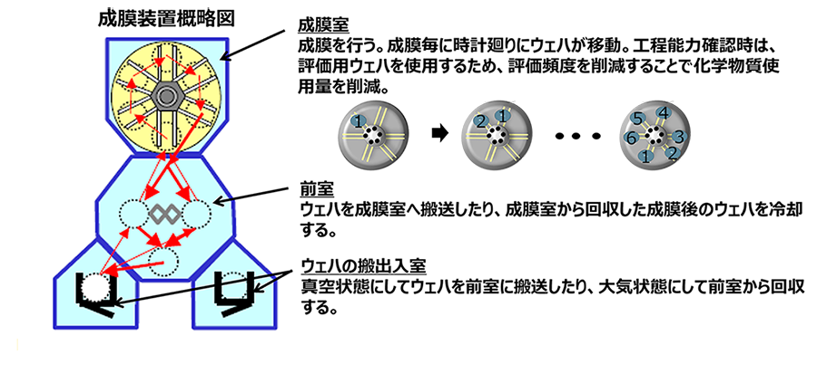 成膜装置概念図