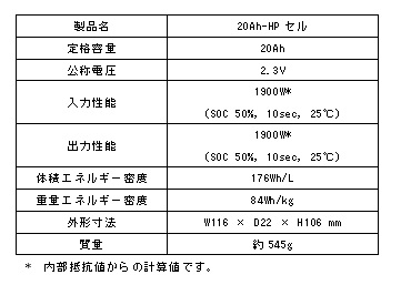 新製品の主な仕様