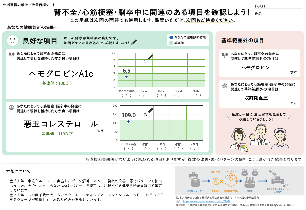 改善目標シート