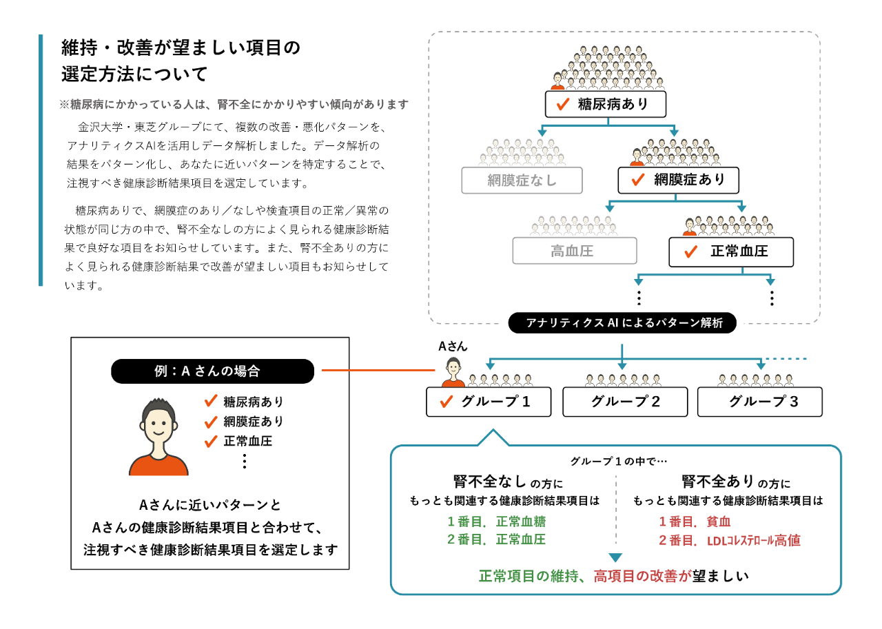 生活習慣の維持