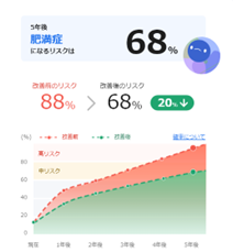 疾病リスク予測AIイメージ図