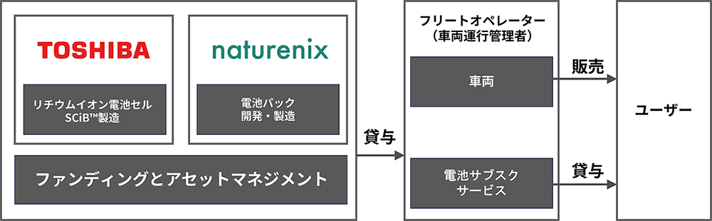ビジネスモデルのイメージ