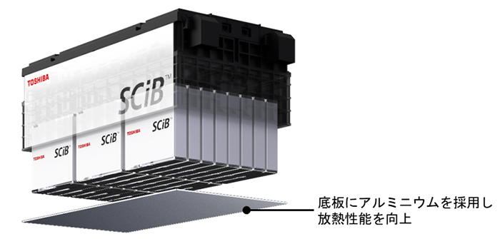 放熱性能を約2倍に高めた、EVバスや電動船の駆動用電池、定置用途向け リチウムイオン電池SCiB™モジュールの新製品を発売 ～放熱性能の向上により連続での高入出力と電池寿命の維持を両立～