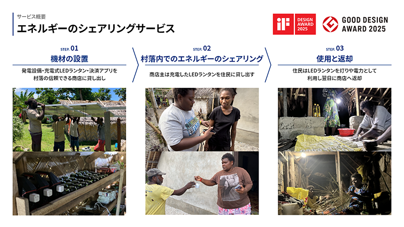 エネルギーのシェアリングサービス