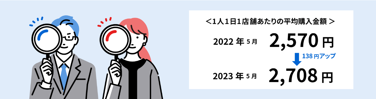 ニュースリリース(20230606)：130万人のレシートデータから見る2023年5 ...