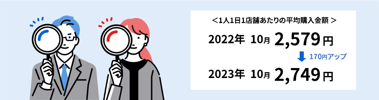 2023年10月の平均購入金額