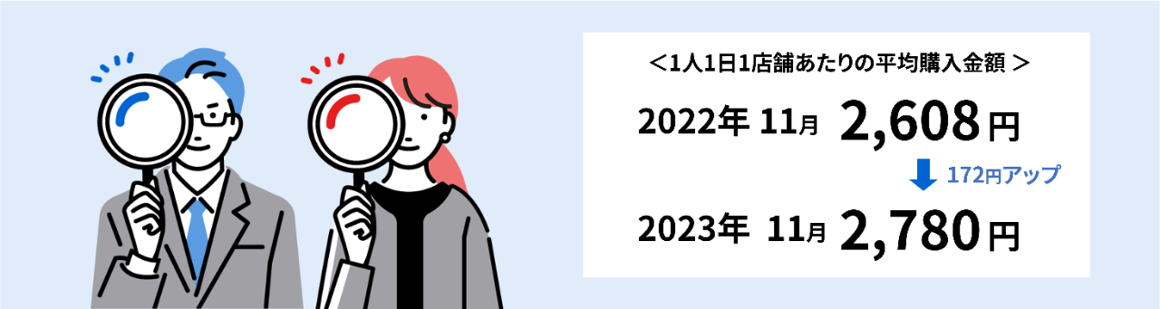 2023年11月の平均購入金額