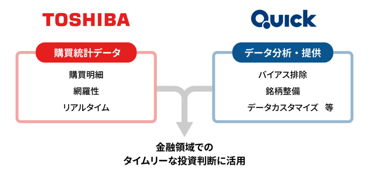 QUICK向けにオルタナティブデータの提供を開始