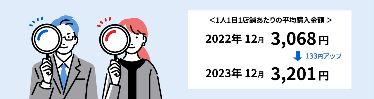 2023年12月の平均購入金額