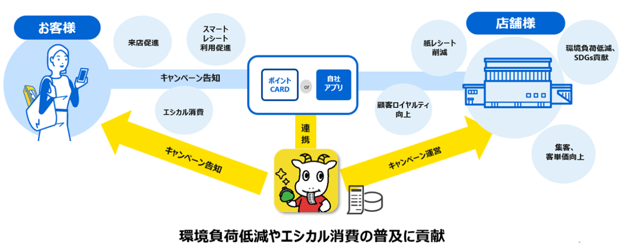 本キャンペーンのイメージ