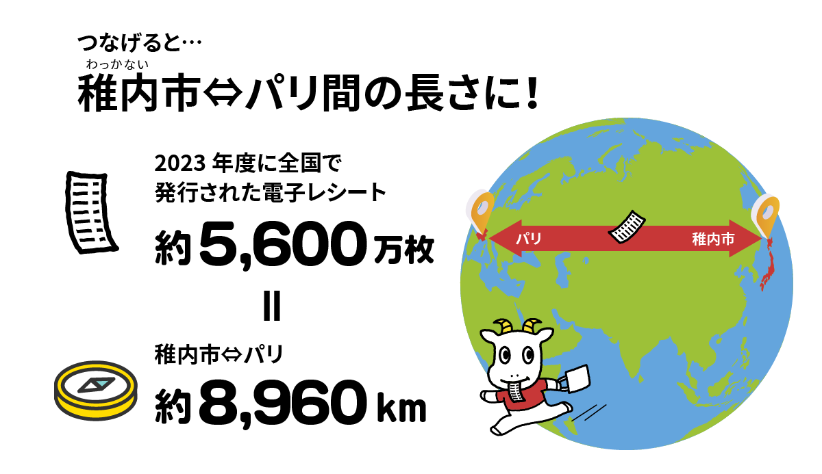 1年間の紙レシート削減全長