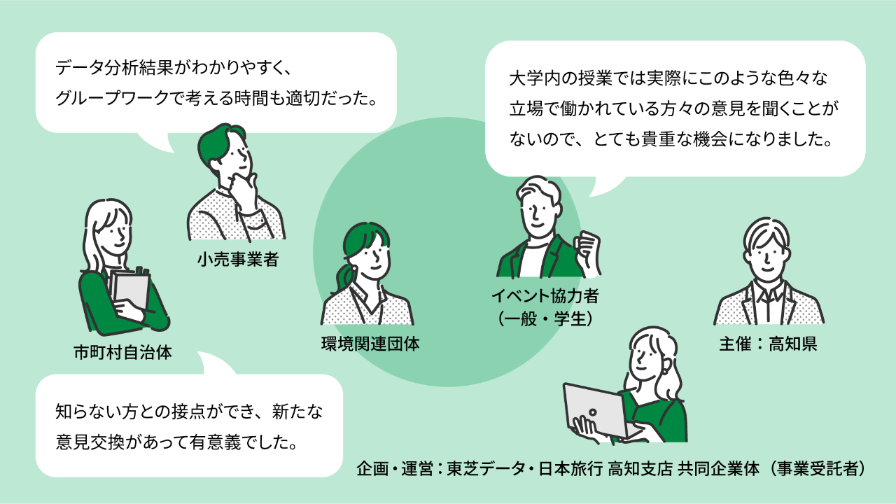 高知県の脱炭素に向けた施策を振り返る