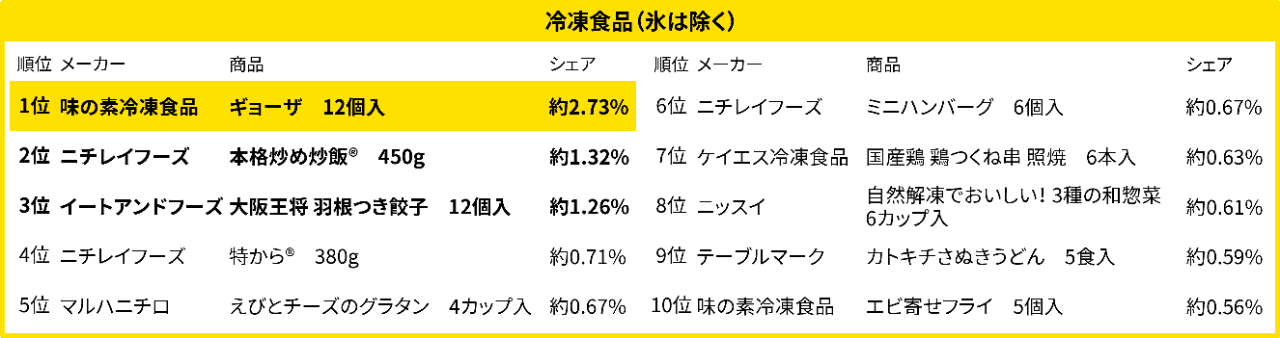 2024売れ筋ランキング