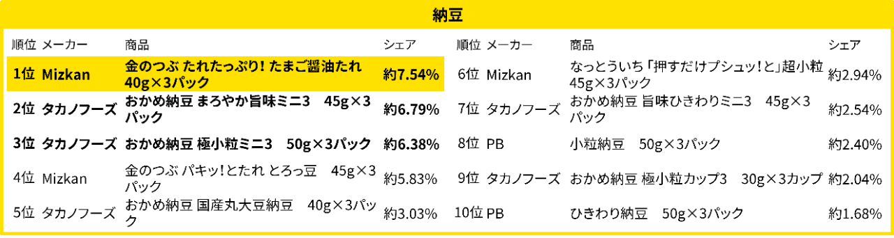 2024売れ筋ランキング
