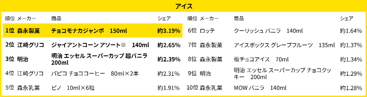 2024売れ筋ランキング