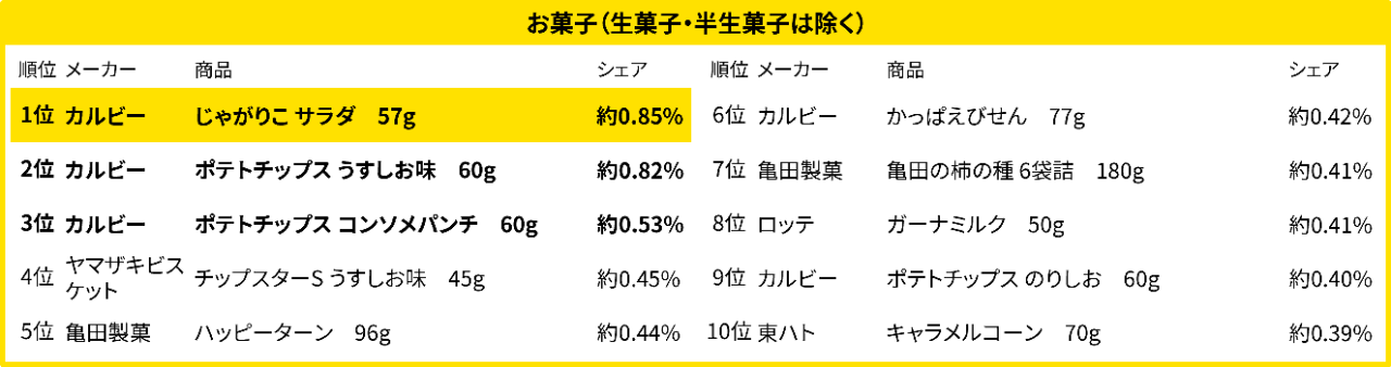 2024売れ筋ランキング