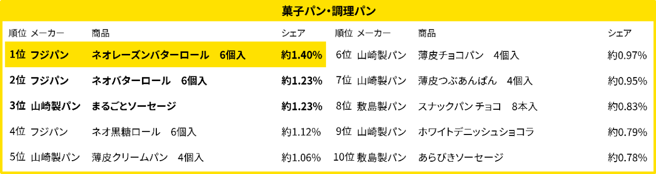 2024売れ筋ランキング