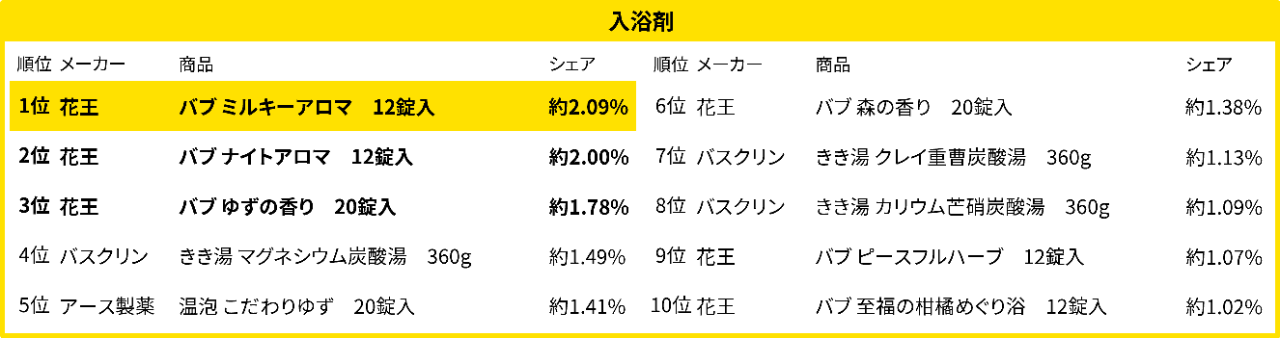 2024売れ筋ランキング