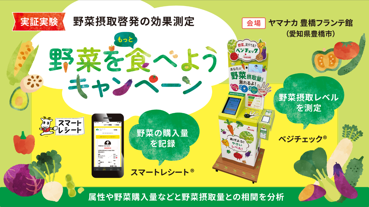 野菜を食べようキャンペーン