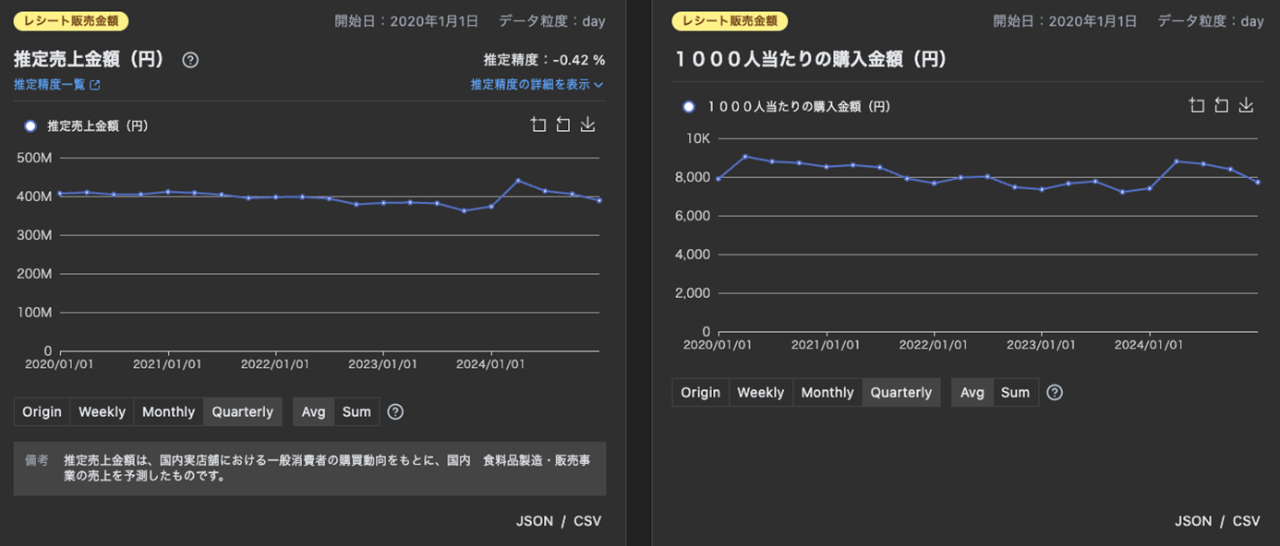 「PERAGARU」上で提供するデータのイメージ