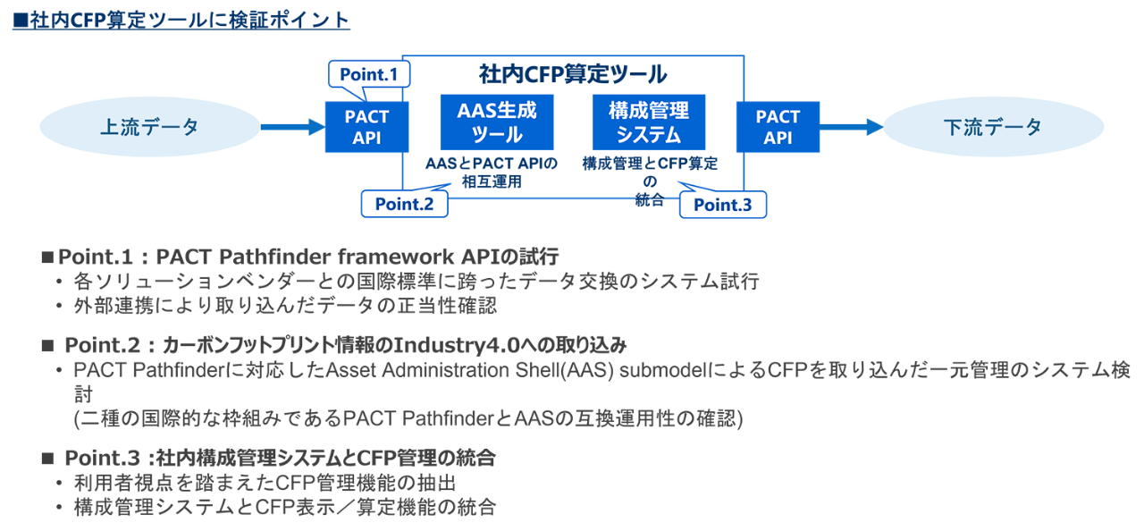 社内CEP算段ツールに検証ポイント