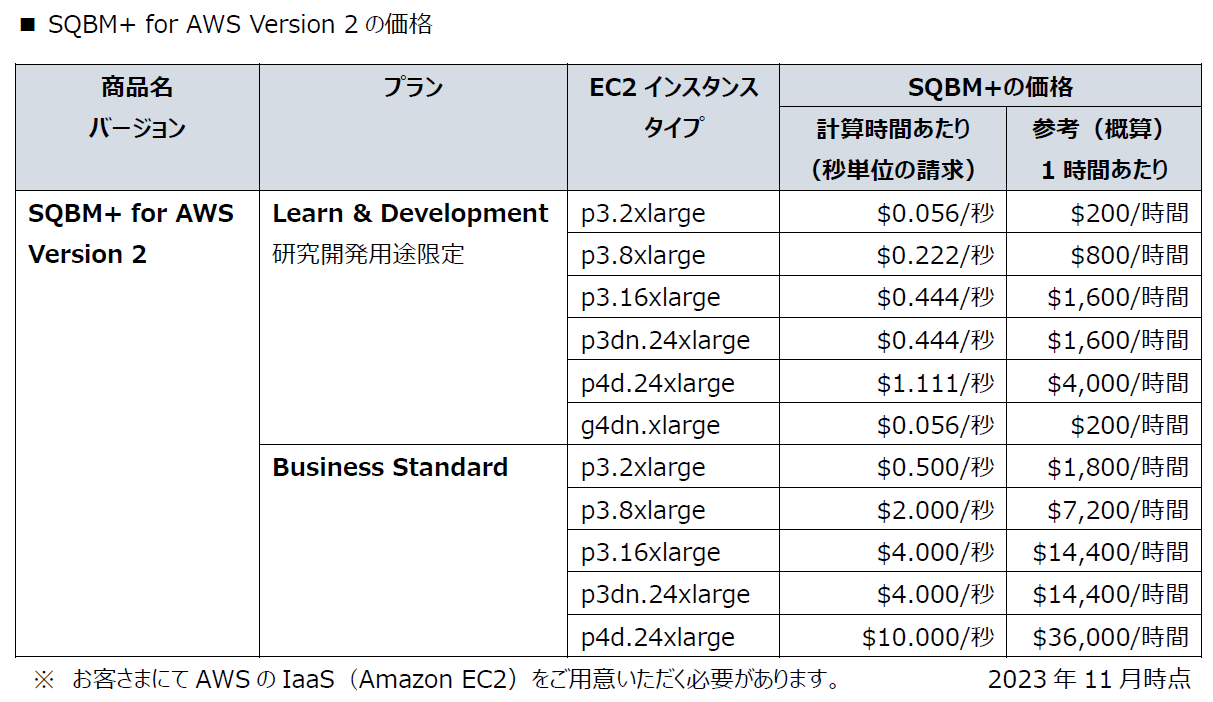 SQBM+ for AWS Version 2の価格