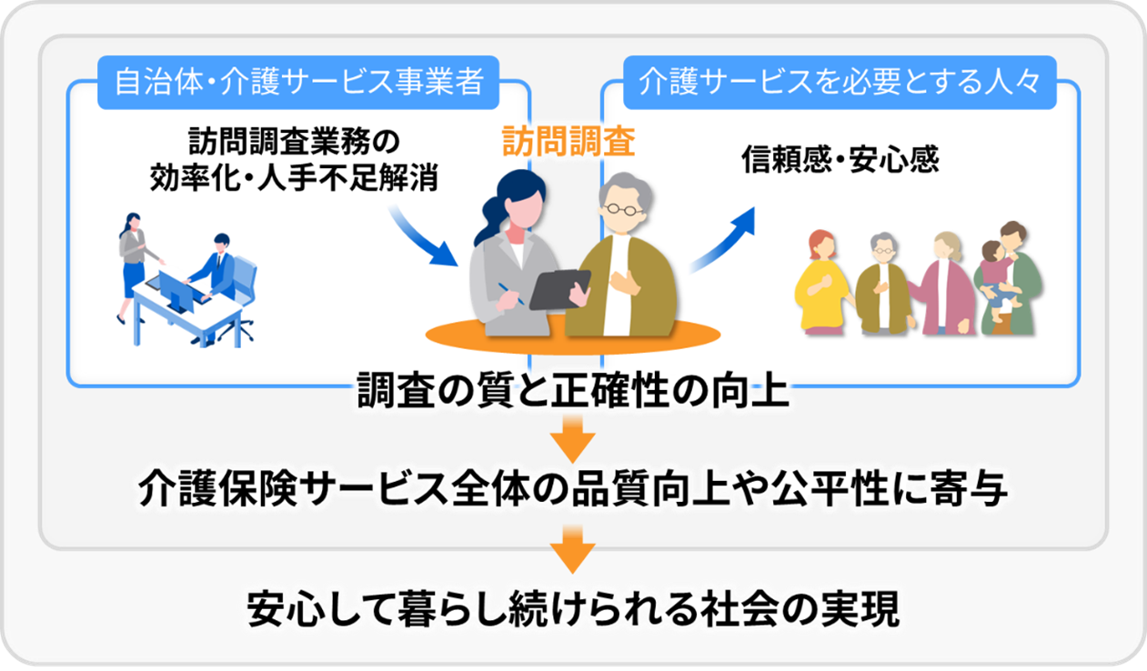 本システムが目指す社会の姿