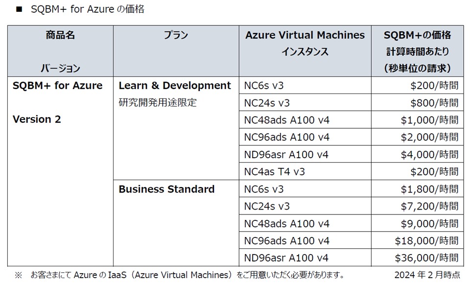 SQBM+ for Azureの価格