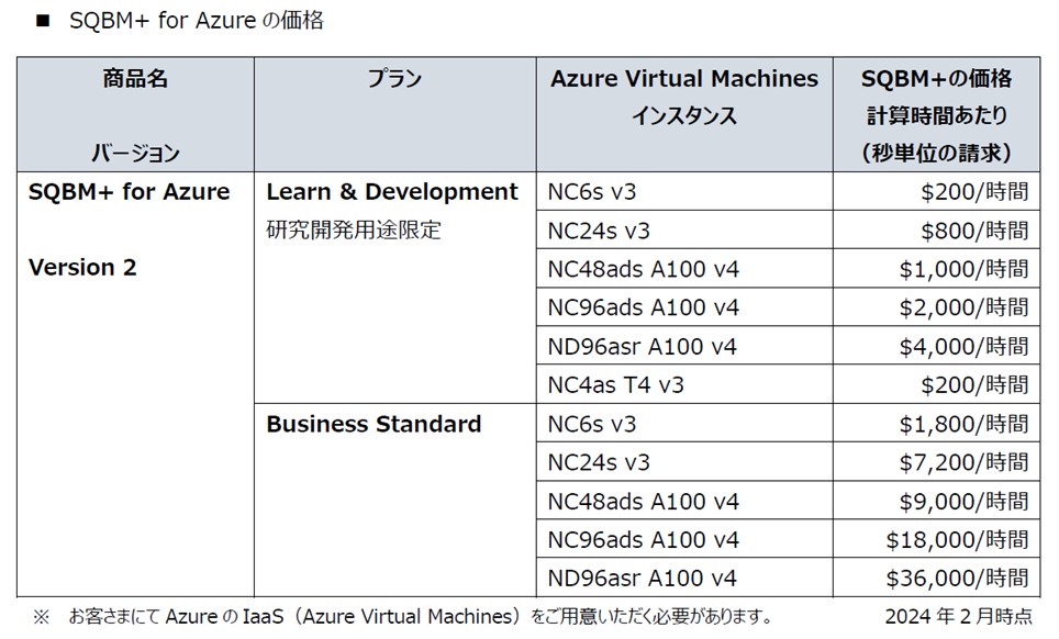 SQBM+ for Azureの価格