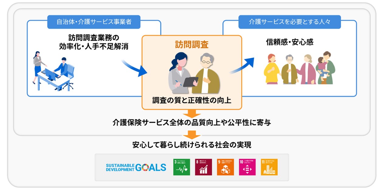 要介護認定訪問調査システム「ALWAYS® V」について