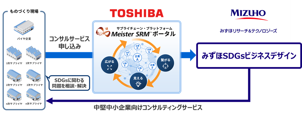 業務連携のイメージ