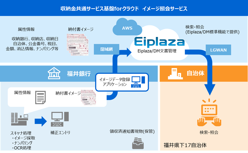 ＜今般のサービス提供イメージ＞