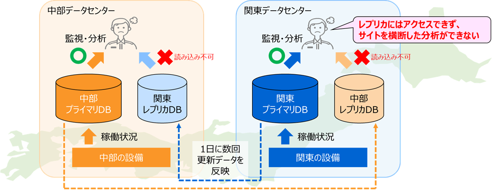 図1. コールドスタンバイ