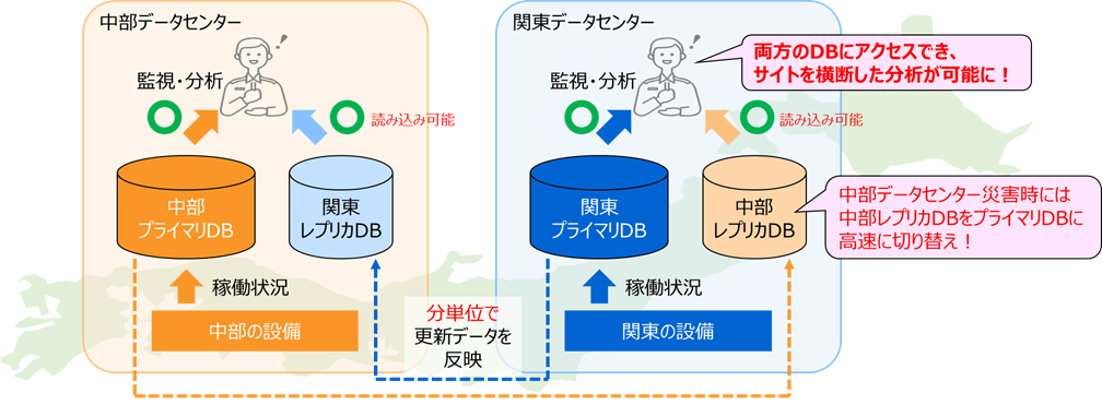 図2. ホットスタンバイ