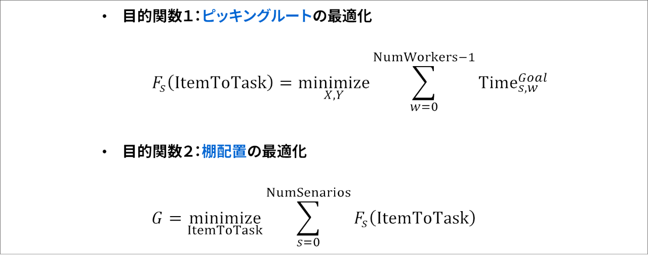 図２：モデリング