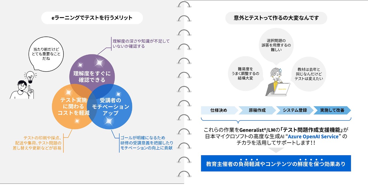 図1.テスト問題作成支援機能のメリット