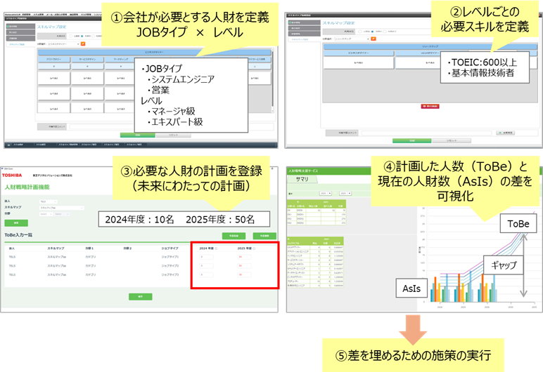 人財戦略支援サービス　画面イメージ