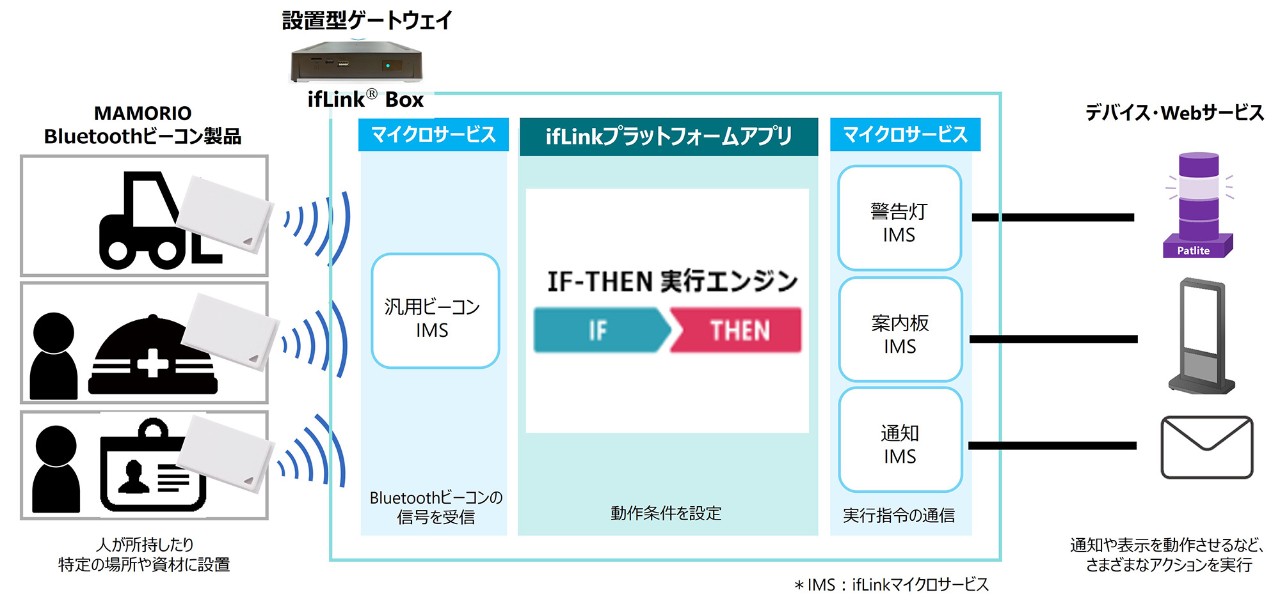 図1:システム概要図